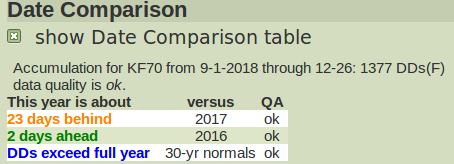 date comparison